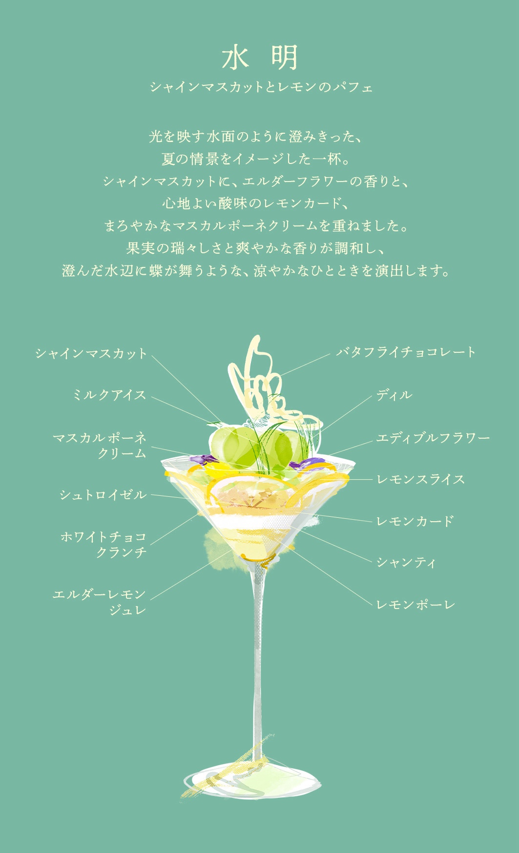 パフェカード